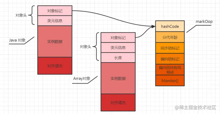 面时莫慌你好，谈谈对Synchronized的理解？（