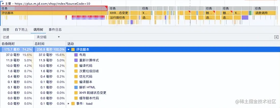 京东PLUS前端H5性能优化实践