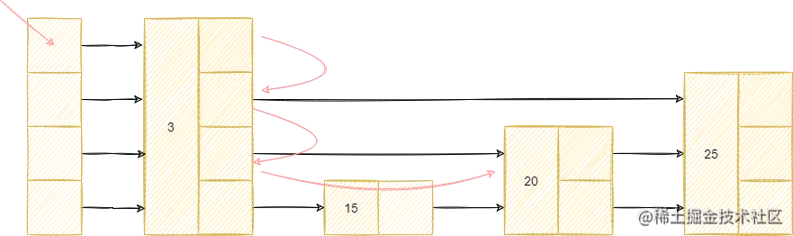 skip list search.png