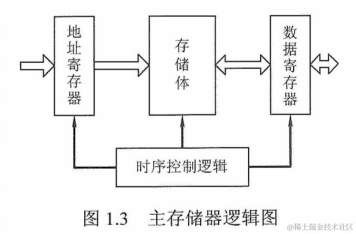 image-20220921091501274