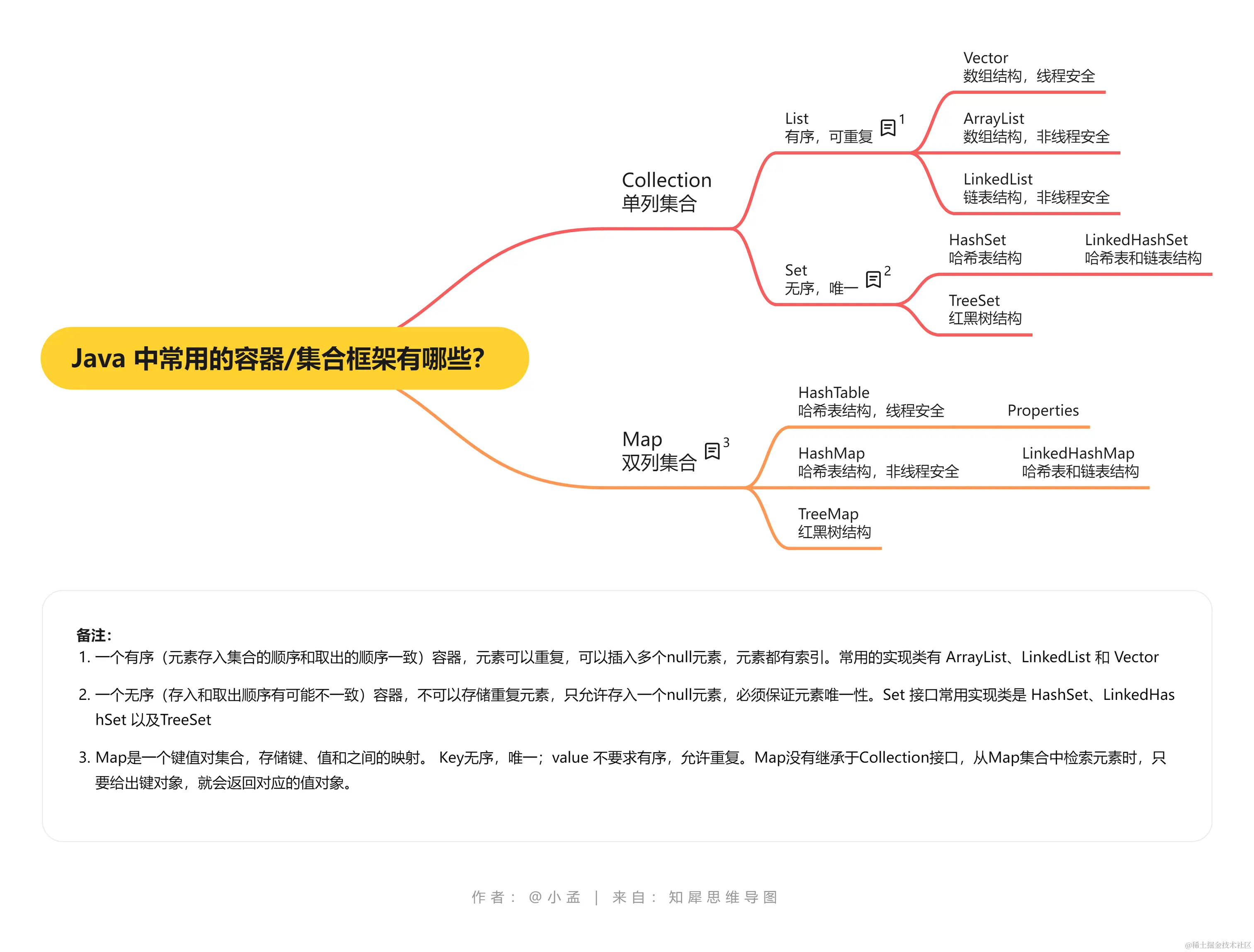 Java 中常用的容器_集合框架有哪些？.png