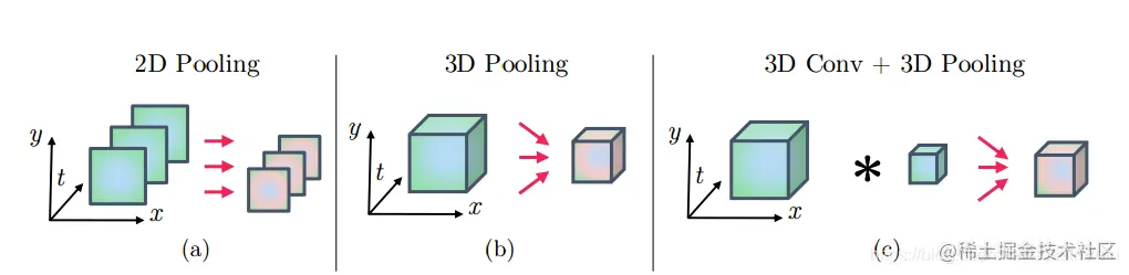 temporal_pooling_3d2d