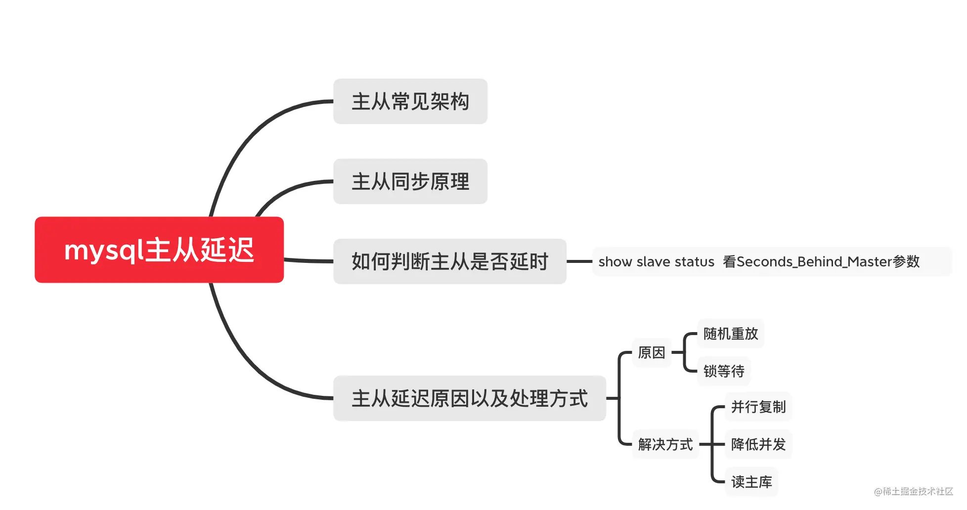 思维导图