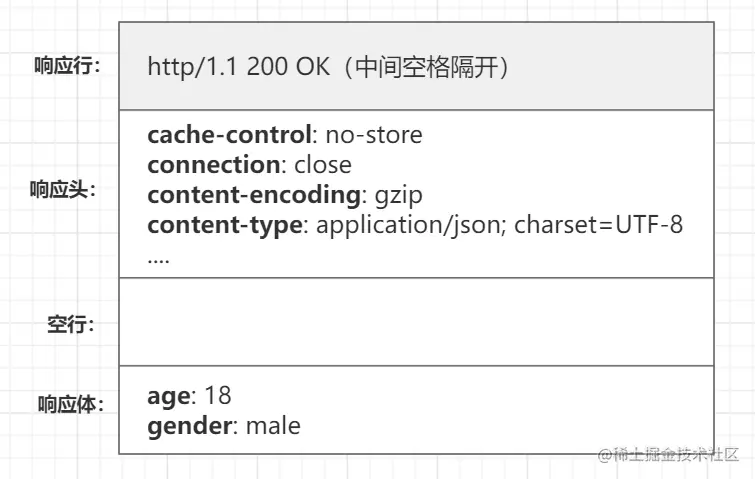 响应报文