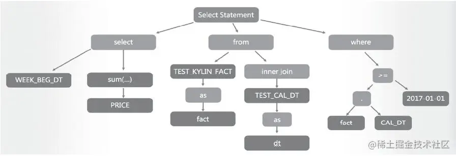 词法分析结果展示