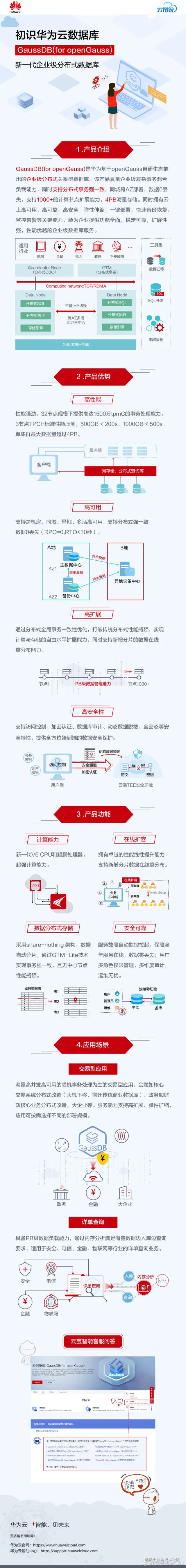 云图说｜初识华为云数据库GaussDB(foropenG