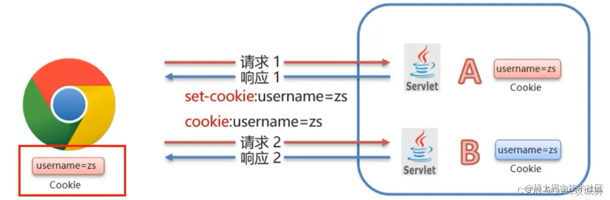 [外链图片转存失败,源站可能有防盗链机制,建议将图片保存下来直接上传(img-lHOU9jNz-1642765422107)(assets/1629423321737.png)]