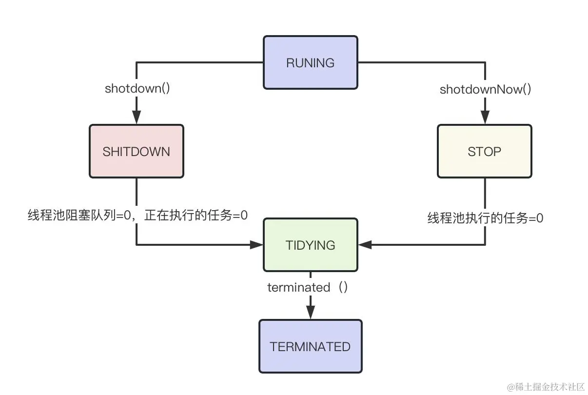 executorStatusFlow.png