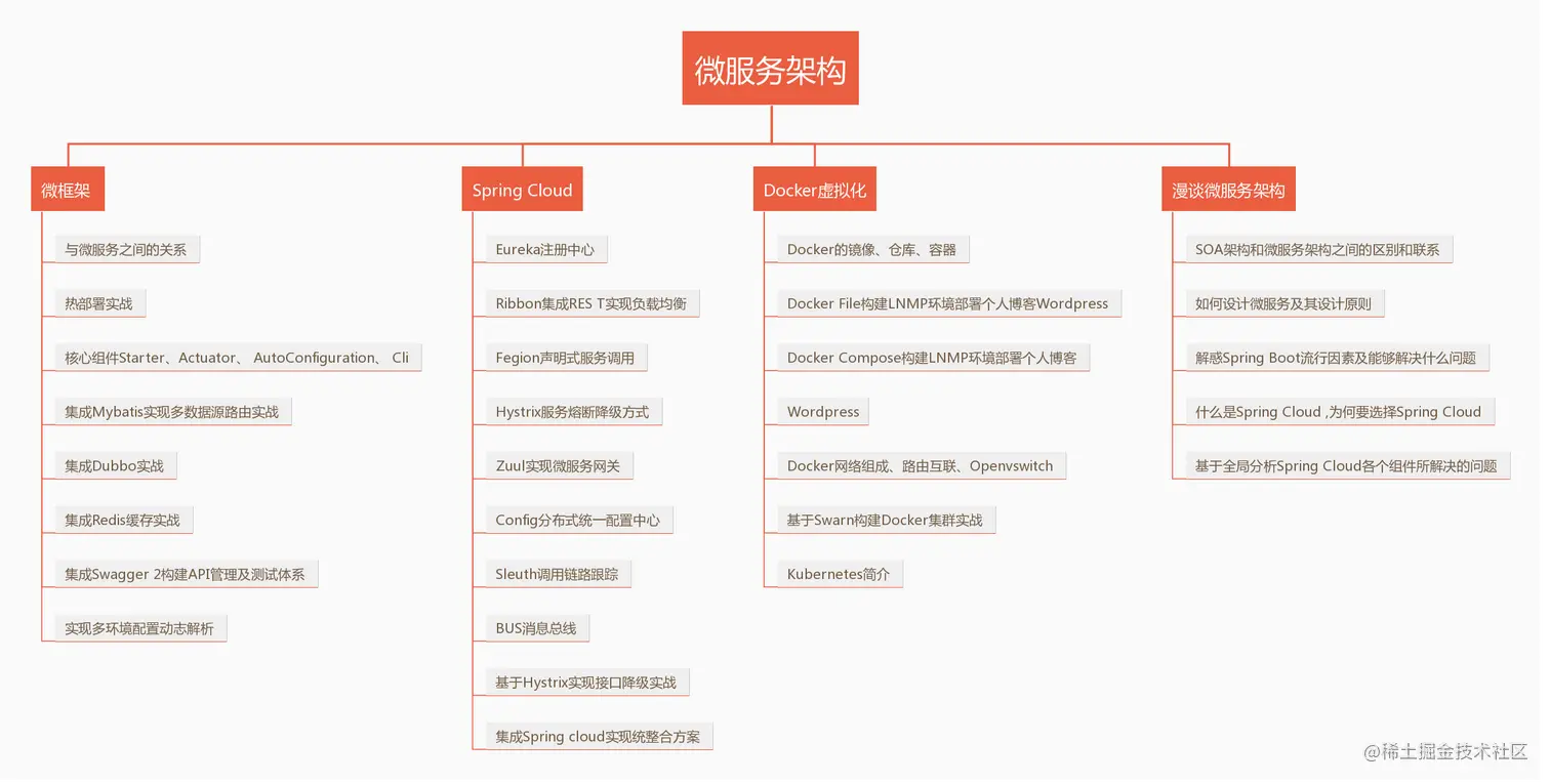 正解：《Java 程序员的黄金 5 年》看完我才知道当时有多蠢