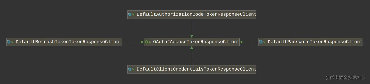 OAuth 2.0 四种模式的对应实现