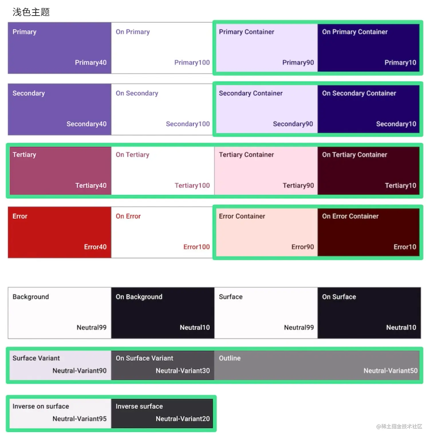 △ 绿色框为 Material You 中新加入的颜色槽