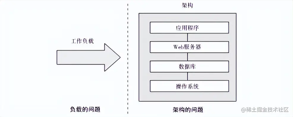 性能领域：你知道的越多，不知道的也就越多