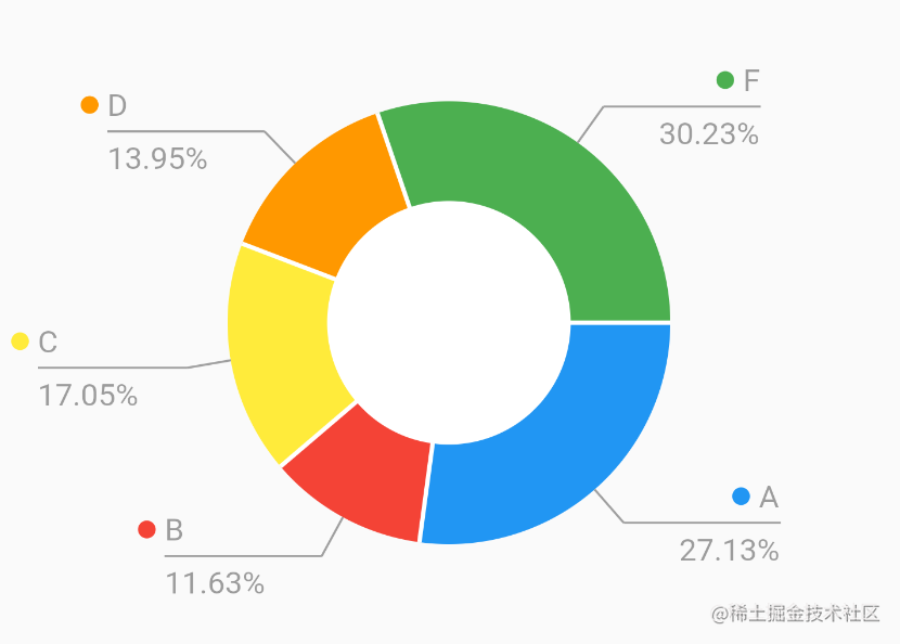 pie_chart_view4.png