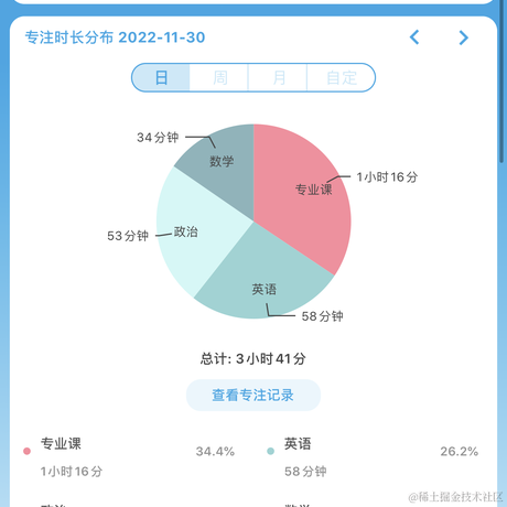 王贝拉你在干甚莫于2022-11-30 23:24发布的图片