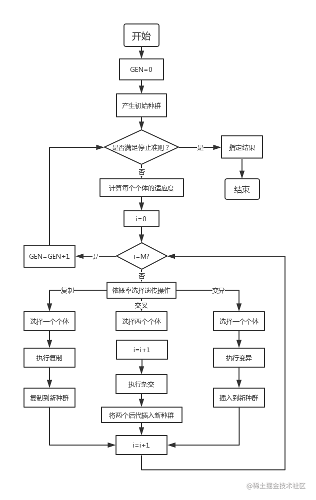 Image segmentation Based on MATLAB GUI genetic algorithm Otsu image ...