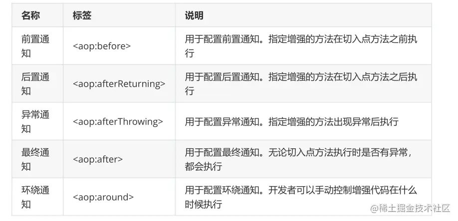 image-20220307142027868