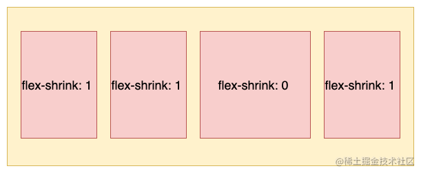 Flexbox布局-第 4 页3.png