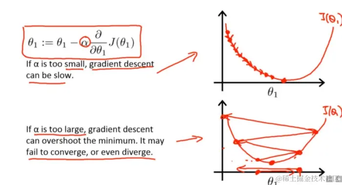 理解深度学习中的学习率及多种选择策略