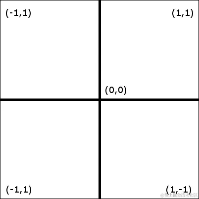 游戏主循环 - 渲染器