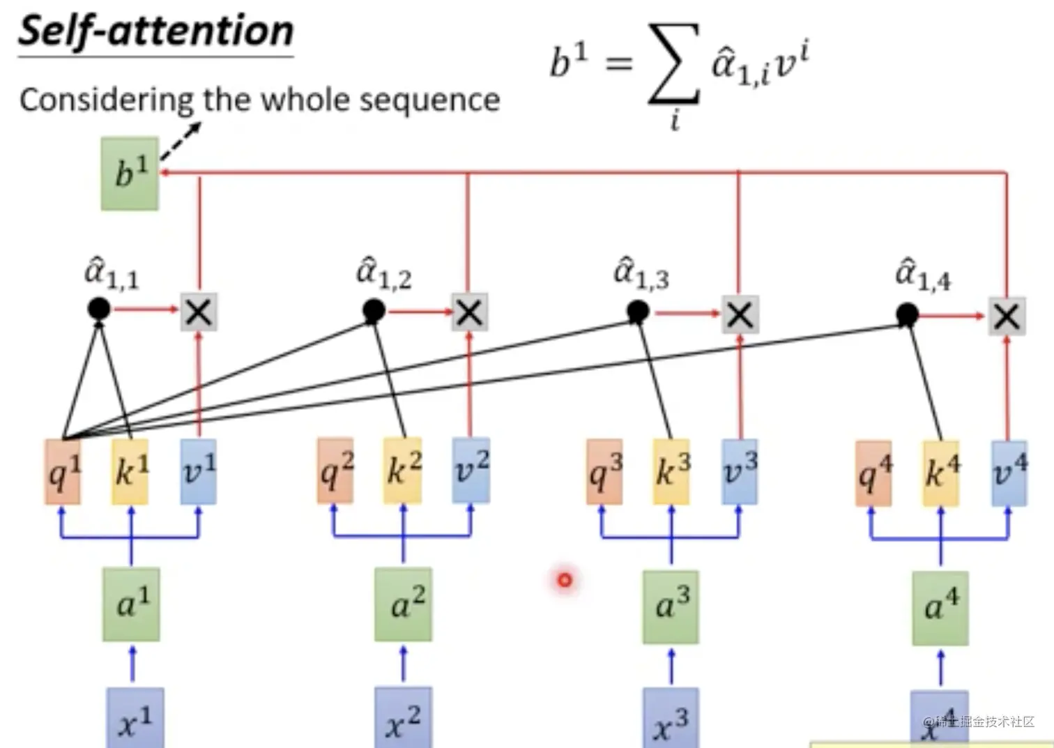 transformer计算流程3