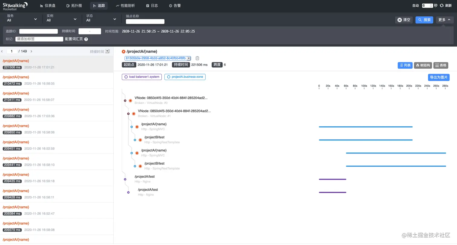 SkyWalking 链路追踪系统
