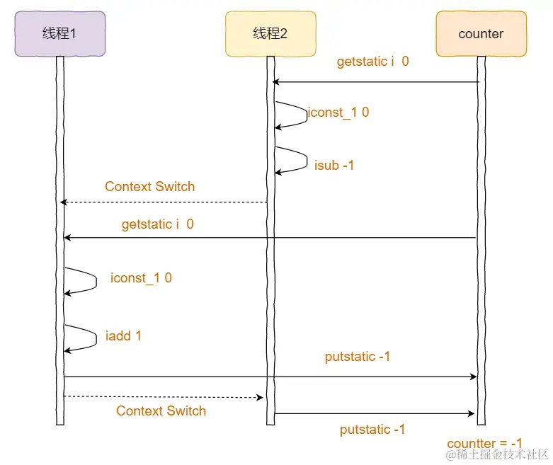 image-20200818233106718