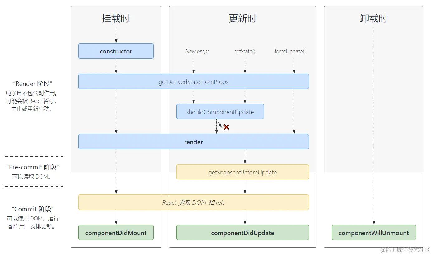 react16lifecycle.png