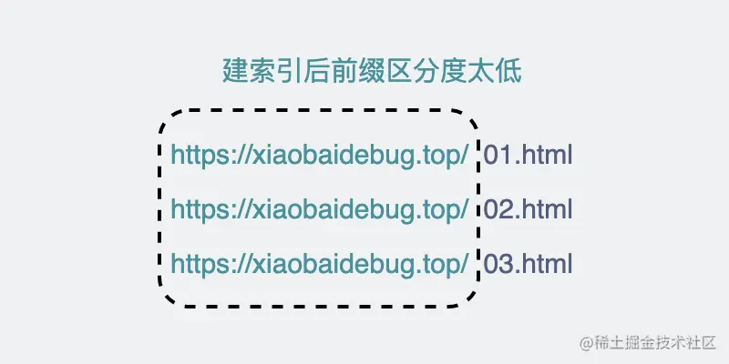 In addition to indexes, what other factors make mysql queries slow?