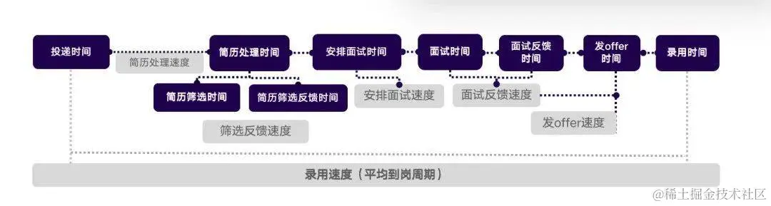  识人先识数！用这24个指标玩转招聘运营-用友大易智能招聘系统