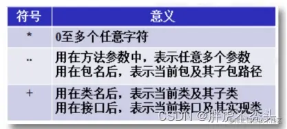 [外链图片转存失败,源站可能有防盗链机制,建议将图片保存下来直接上传(img-gbjTLEp3-1658492075861)(../../../../Pictures/Spring/wps276.jpg)]