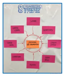 Scrum Master misunderstanding