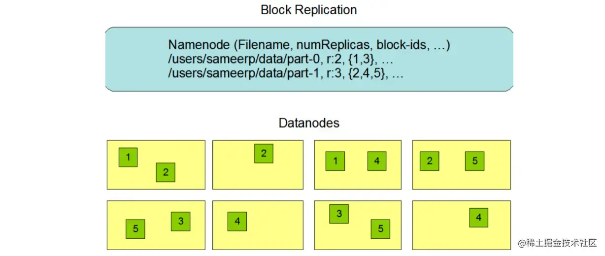 image-20220805115439702