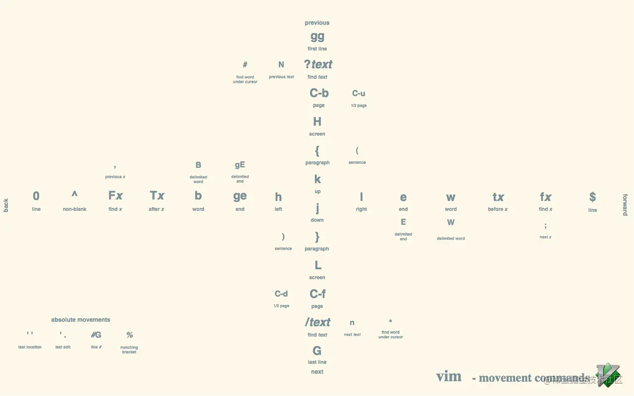 vim-shortcuts_1280x800.png