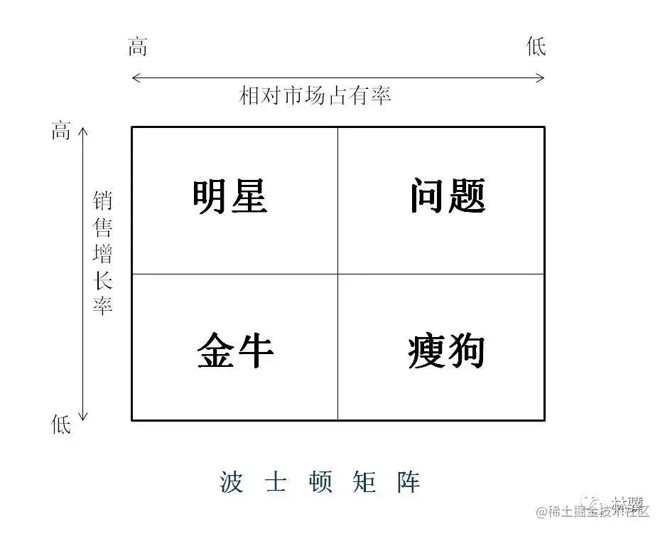5大数据经典模型详解——数据分析师必须掌握