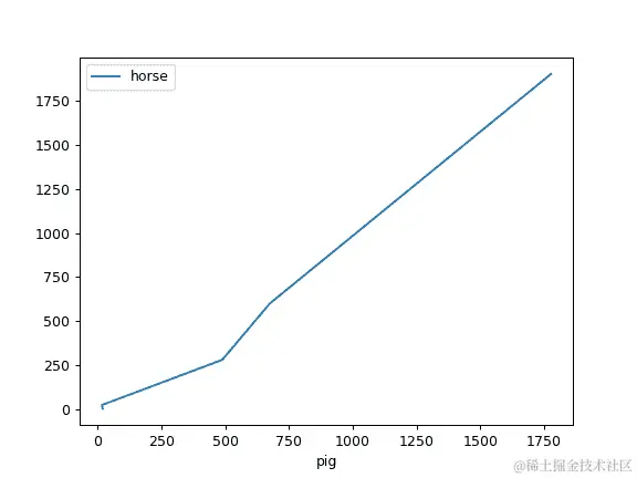 ../../_images/pandas-DataFrame-plot-line-5.png