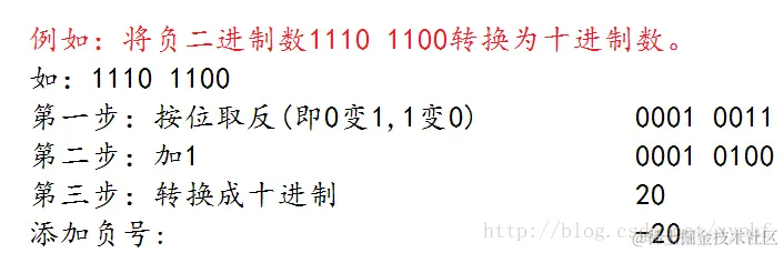 负二进制转换成十进制