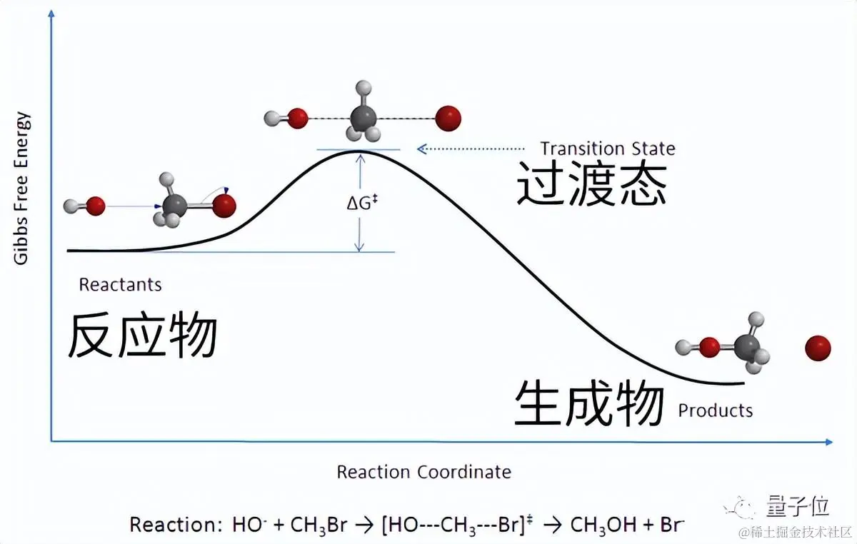 速度暴涨1000倍！扩散模型预测材料“炼金”过程，体系越复杂加速度越大丨MIT&康奈尔