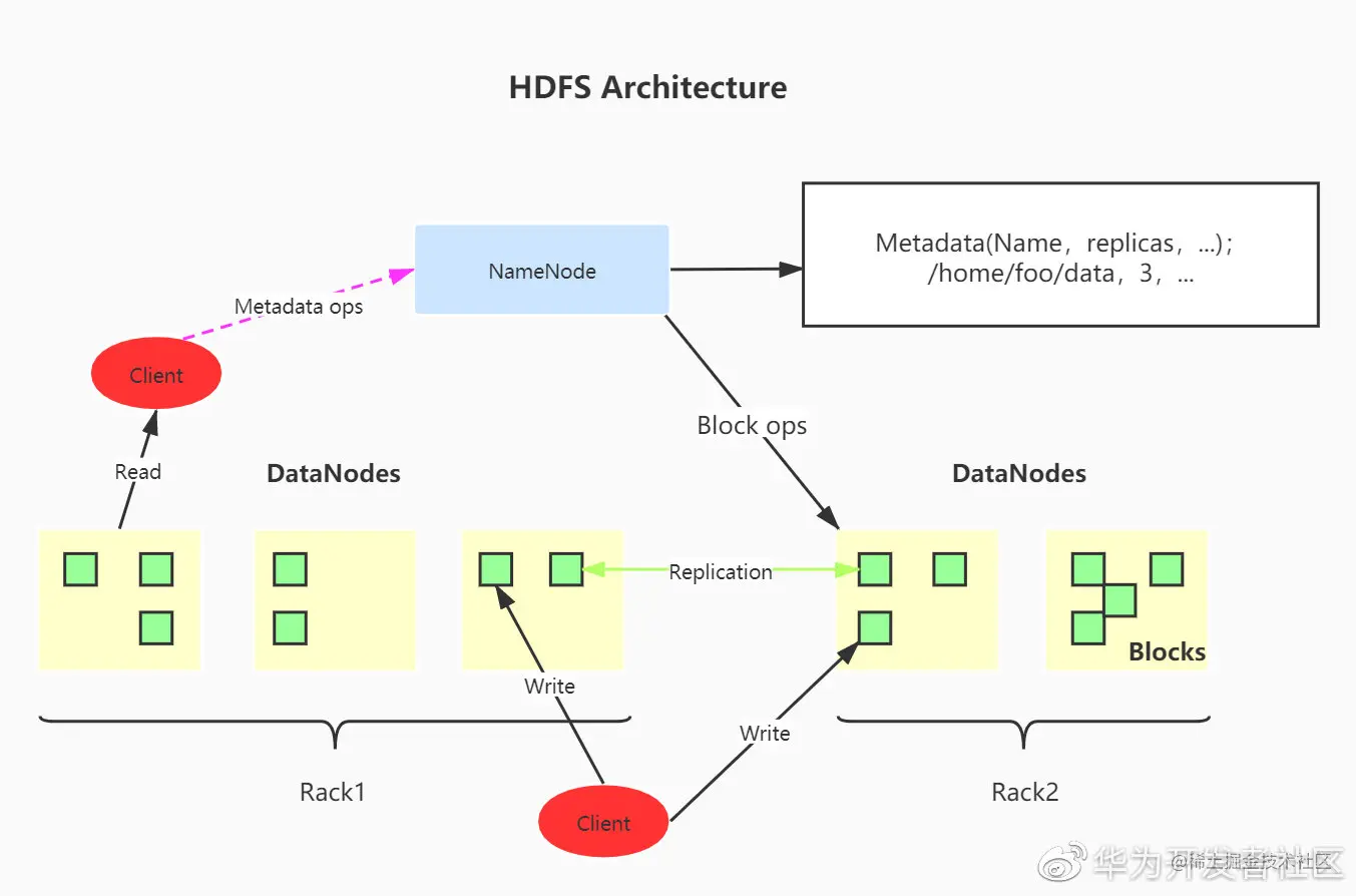 看Kunpeng BoostKit 使能套件如何实现大数据场景倍级性能提升