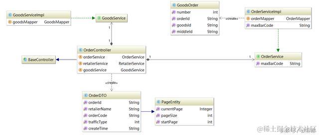 intellij idea 高级用法之使用UML类图插件