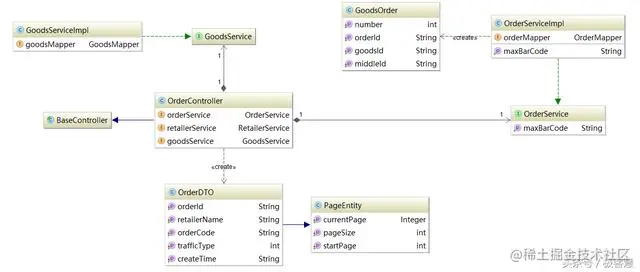 intellij idea 高级用法之使用UML类图插件