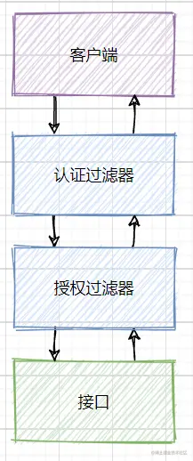 授权过滤器.png