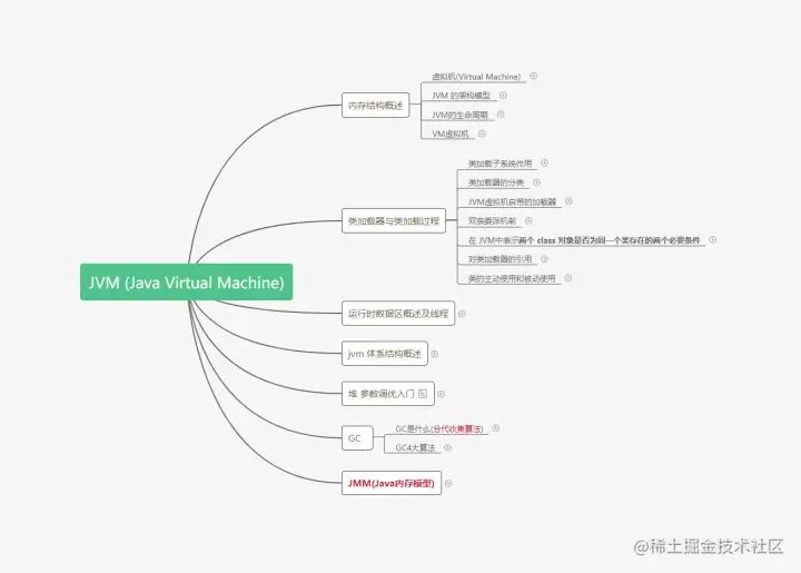 又一巅峰神作！14年工作经验大佬出品“JVM&G1 GC深入学习手册”