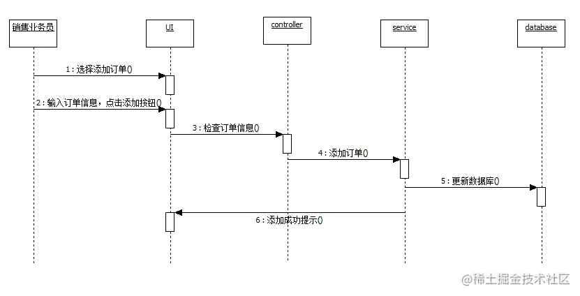 进销存管理系统的设计与实现