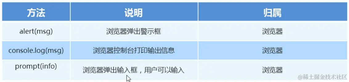 输入输出语句.png