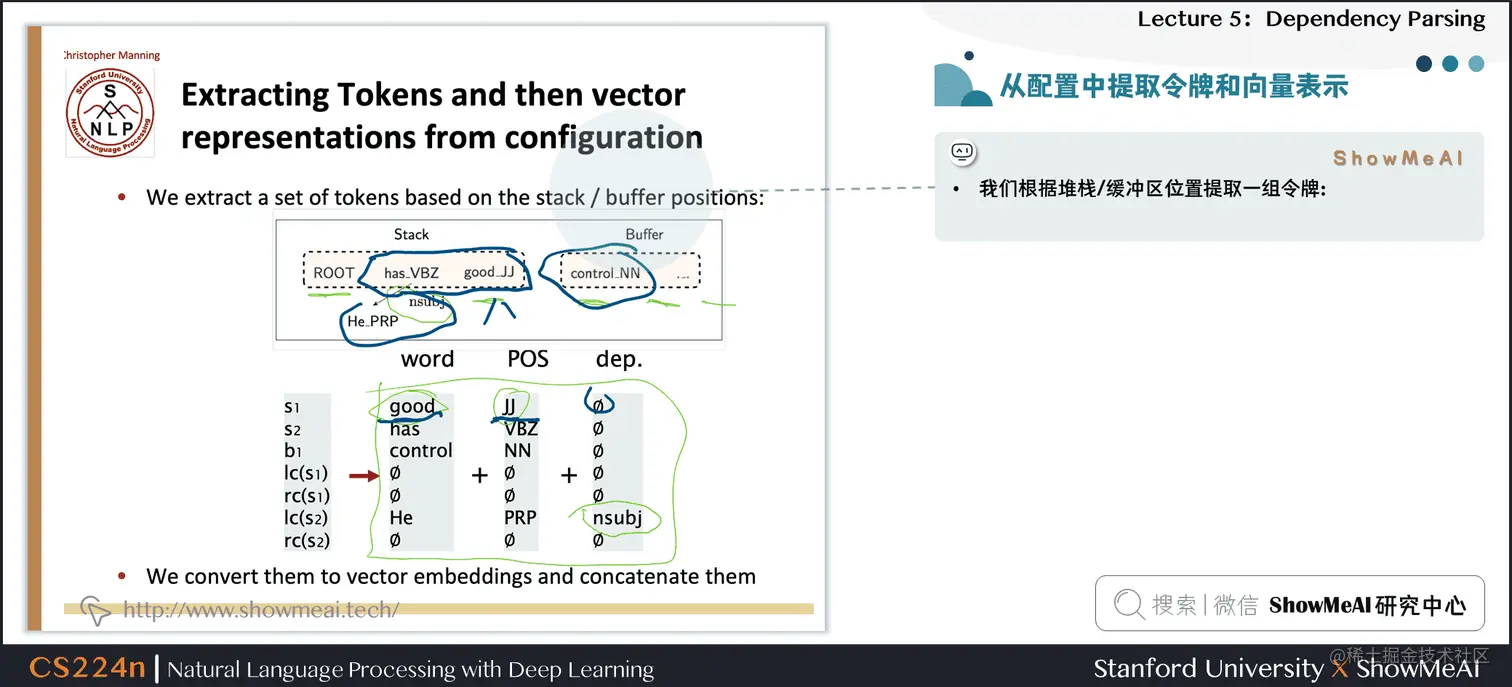 从配置中提取令牌和向量表示