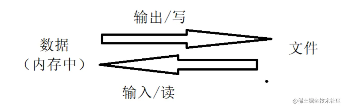 image-20220310223807857