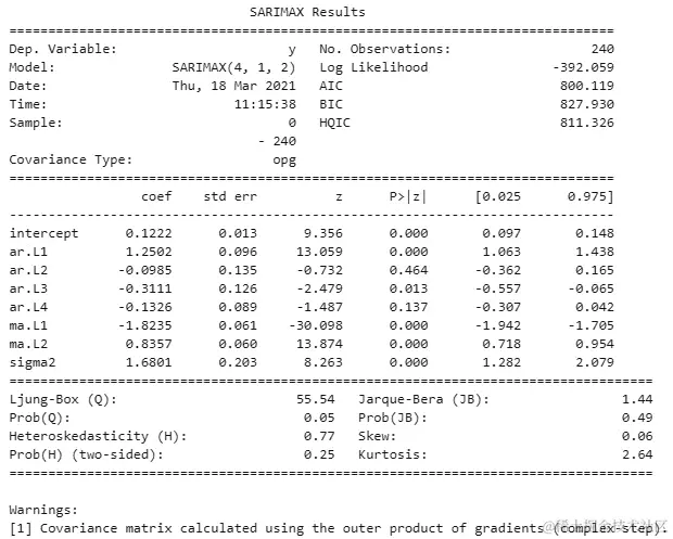 图 6.13 – SARIMAX 结果来自自动 ARIMA