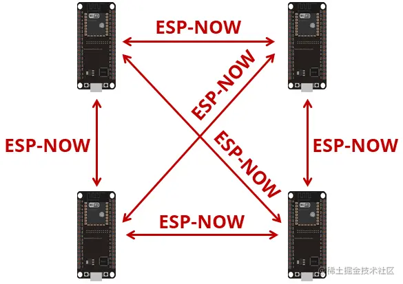 ESP_NOW_multiple_boards_two_way_communication