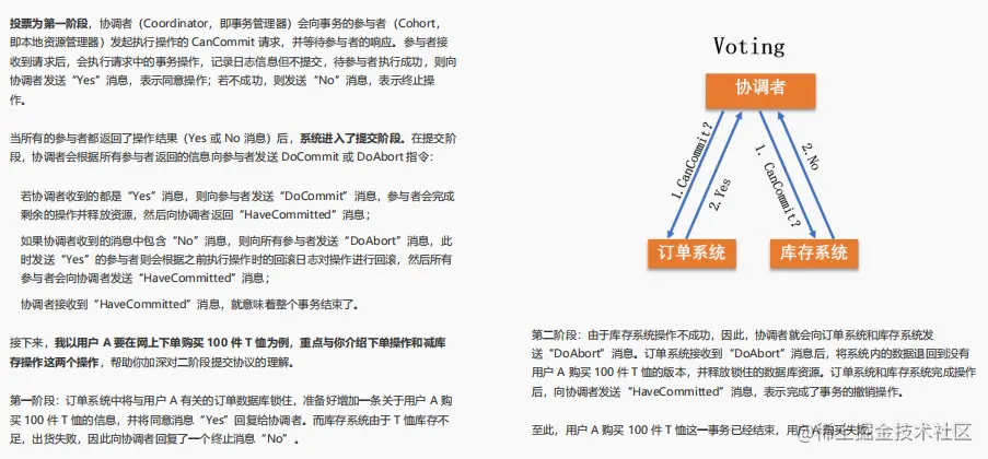 再迎巅峰！阿里爆款分布式小册开源5天Github已73K
