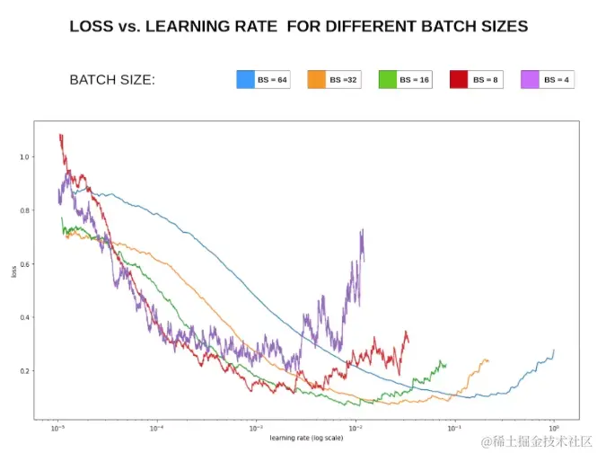 深度学习参数优化和训练技巧总结